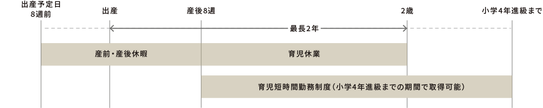 図
